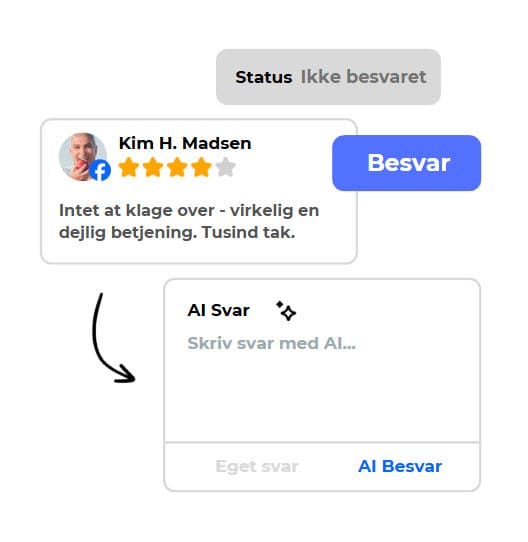 Anmeldelser AI Besvar