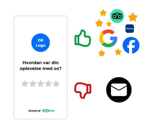 Anmeldelser Funktioner